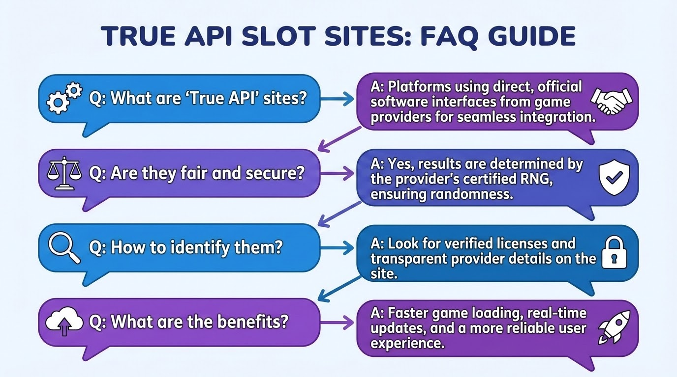 ข้อดีของการเลือกเล่นเว็บสล็อตที่ใช้ระบบ API แท้